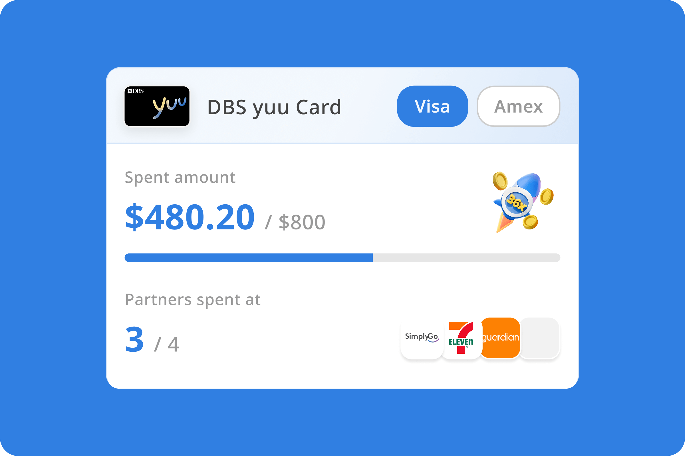 New] DBS Progress Tracker — yuu Rewards Club
